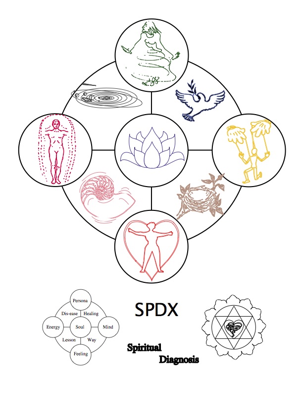 SPDX